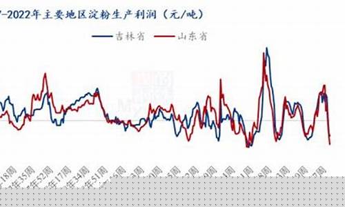 2023今日玉米价格表(2023今日玉米价格表吉林最新)_https://www.gen-fastener.com_郑商所_第1张