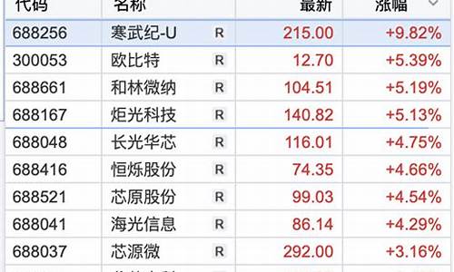 A股算力概念股继续活跃(算力龙头股)_https://www.gen-fastener.com_郑商所_第1张
