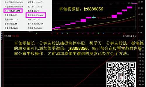 收盘前30分钟选股(收盘前30分钟选股公式)_https://www.gen-fastener.com_广期所_第1张