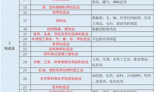 28个行业分类(921个行业分类)_https://www.gen-fastener.com_上期所_第1张