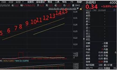 老三板最高涨停记录(老三板涨跌幅限制为多少)_https://www.gen-fastener.com_郑商所_第1张