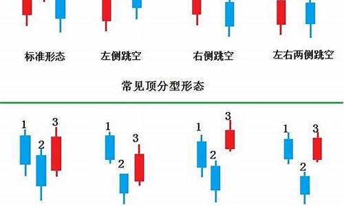 k线底部形态有哪些(底部k线形态主图指标公式)_https://www.gen-fastener.com_郑商所_第1张
