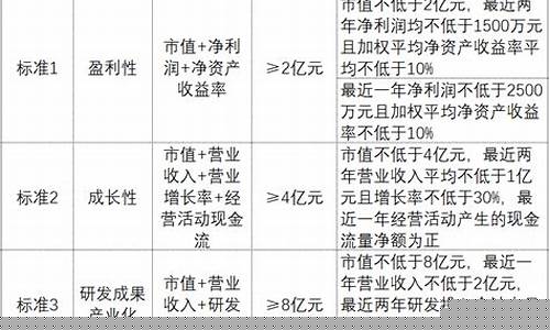 新三板精选层上市条件(新三板精选层股票名单)_https://www.gen-fastener.com_中金所_第1张