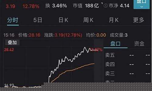 华为数字能源相关股票(华为数字能源主要做什么)_https://www.gen-fastener.com_广期所_第1张