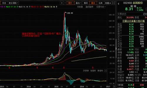 中京电子是十倍牛股(中京电子重大利好)_https://www.gen-fastener.com_大商所_第1张