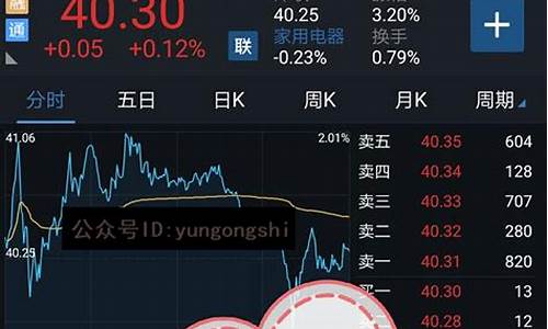 手机炒股怎么买卖(怎么手机炒股开户)_https://www.gen-fastener.com_广期所_第1张