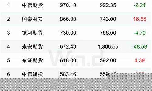 期货利润(期货利润怎么算)_https://www.gen-fastener.com_郑商所_第1张