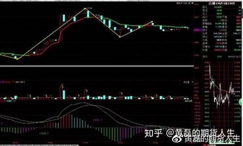 商品期货震荡(期货市场震荡)_https://www.gen-fastener.com_上期所_第1张