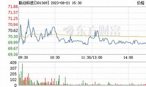 联动科技股票行情(联动科技 ipo)_https://www.gen-fastener.com_广期所_第1张