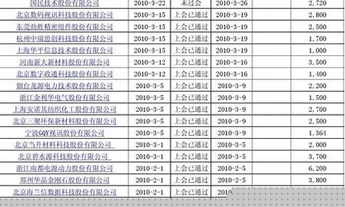 新股上市情况介绍(上交所新股上市情况)_https://www.gen-fastener.com_上期所_第1张