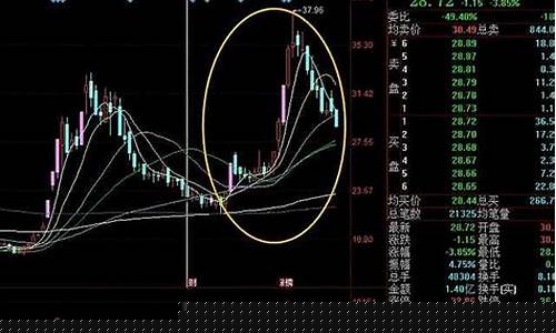 股票低吸战法目录(股票低吸是什么意思是)_https://www.gen-fastener.com_中金所_第1张