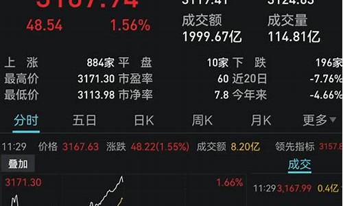 煤炭板块全线大涨(领涨两市)_https://www.gen-fastener.com_大商所_第1张