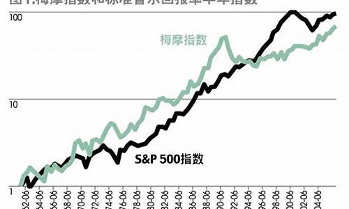 普尔500指数期货(标准·普尔500指数)_https://www.gen-fastener.com_郑商所_第1张
