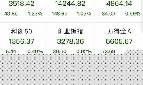 网上怎么开通创业板权限(网上怎样开通创业板交易权限)_https://www.gen-fastener.com_上期所_第1张
