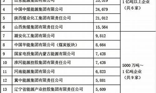 中国煤炭100强企业排名(2021年中国煤炭企业50强榜单)_https://www.gen-fastener.com_广期所_第1张