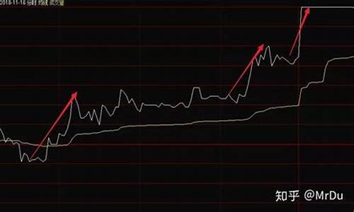如何判断股票涨跌趋势(判断股票涨跌的方法)_https://www.gen-fastener.com_郑商所_第1张