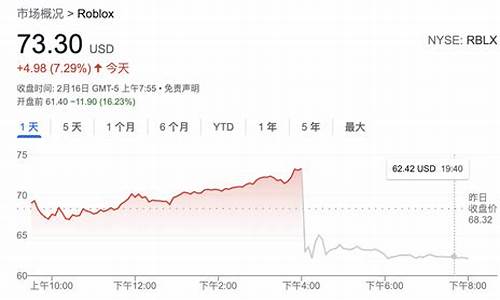 俄指期货(俄罗斯期货交易所)_https://www.gen-fastener.com_广期所_第1张