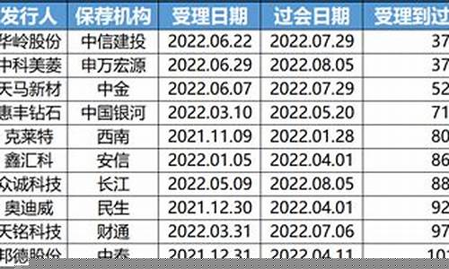 最新ipo过会企业名单(ipo最新排队企业名单)_https://www.gen-fastener.com_大商所_第1张