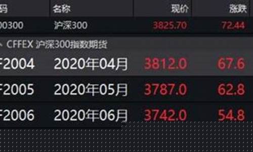 大A股指期货(期货市场大盘指数)_https://www.gen-fastener.com_大商所_第1张