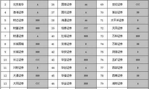 中国哪个证券公司最好(中国哪个证劵公司好)_https://www.gen-fastener.com_中金所_第1张