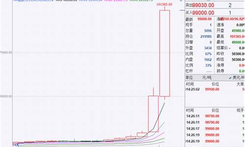 伦镍期货实时行情走势(伦镍期货实时行情走势长江)_https://www.gen-fastener.com_广期所_第1张