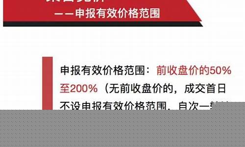 新三板集合竞价交易规则是什么呢(新三板集合竞价规则详解)_https://www.gen-fastener.com_中金所_第1张