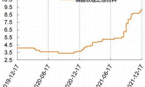 今天磷酸铁锂价格多少(今天磷酸铁锂价格多少钱一吨)_https://www.gen-fastener.com_中金所_第1张