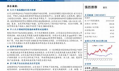 国内光学膜企业龙头公司(光学膜领域龙头股)_https://www.gen-fastener.com_广期所_第1张