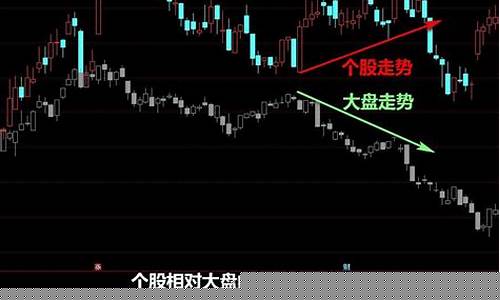 个股走势强于大盘走势(个股走势强于大盘说明了什么)_https://www.gen-fastener.com_中金所_第1张