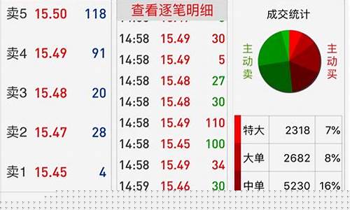 股票 买入已报(股票买入已报是代表买成功了吗)_https://www.gen-fastener.com_大商所_第1张