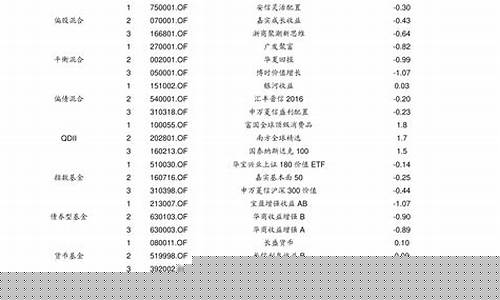 各种废品收购价格表(旧铁多少钱一斤回收)_https://www.gen-fastener.com_中金所_第1张