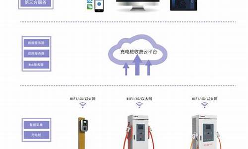 充电桩运营平台有哪些(充电桩的运营模式)_https://www.gen-fastener.com_大商所_第1张