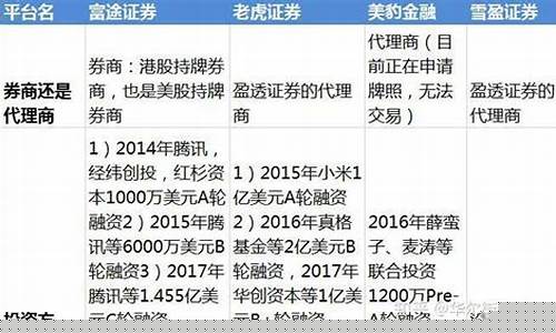 美股怎么开通账户要多少钱(美股怎么开通账户要多少钱才能开户)_https://www.gen-fastener.com_大商所_第1张