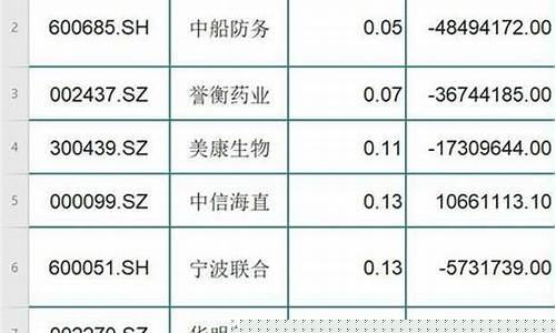 2023年被低估的股票(2020年被低估的潜力股)_https://www.gen-fastener.com_上期所_第1张
