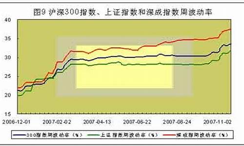 沪指300pe(沪指300什么意思)_https://www.gen-fastener.com_郑商所_第1张