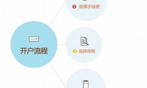 怎样注册股票开户(怎样注册股票开户账户)_https://www.gen-fastener.com_上期所_第1张