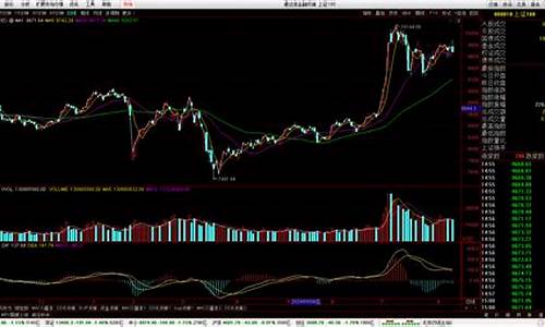 如何炒股票新手入门教程(怎么炒股新手入门怎么炒股啊)_https://www.gen-fastener.com_中金所_第1张