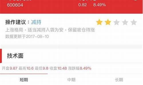 智能诊股神器(智能诊股神器源码)_https://www.gen-fastener.com_上期所_第1张