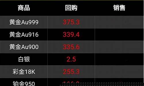 怎么看黄金大盘价格行情(怎样看黄金价格走势图)_https://www.gen-fastener.com_广期所_第1张