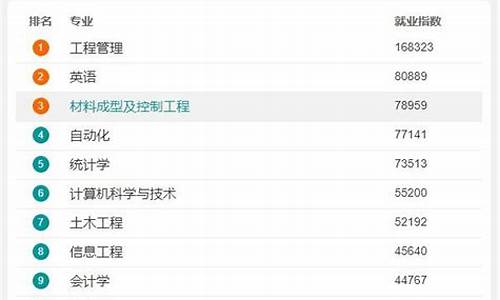 就业前景好的10大专业(就业前景好的专业排名)_https://www.gen-fastener.com_中金所_第1张