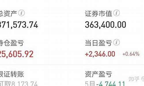 大盘会调整吗(大盘是不是要调整了)_https://www.gen-fastener.com_郑商所_第1张
