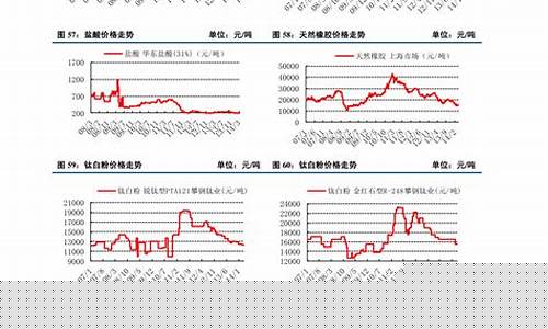 2023废铁回收价格(2023废铁回收价格表最新)_https://www.gen-fastener.com_广期所_第1张