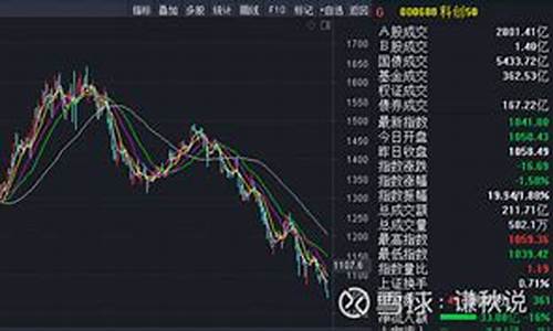 科创板指数股票代码(科创板指数代码801351)_https://www.gen-fastener.com_中金所_第1张