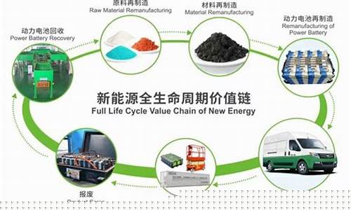 新能源电池回收企业概念股(新能源电池回收价格)_https://www.gen-fastener.com_上期所_第1张