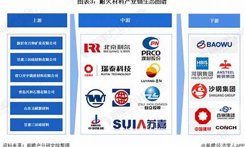 中国十大耐火材料公司(防火涂料厂家十大品牌)_https://www.gen-fastener.com_广期所_第1张