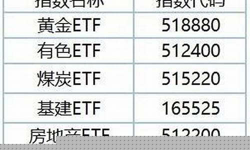 etf基金代码大全(etf基金代码大全2023)_https://www.gen-fastener.com_广期所_第1张