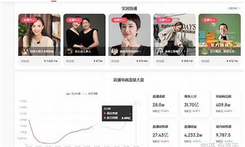抖音大盘预测谁准(抖音大盘分析)_https://www.gen-fastener.com_上期所_第1张