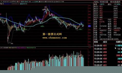 cci指标最佳买卖方法(ccl指标短线最佳用法)_https://www.gen-fastener.com_广期所_第1张