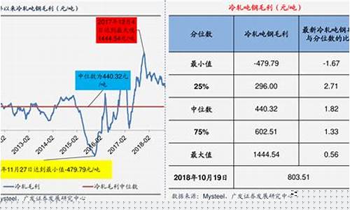 实时煤炭期货价格走势分析(煤炭期货价格走势最新)_https://www.gen-fastener.com_广期所_第1张