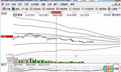 300开头的股票什么意思(30开头的股票是什么板块的)_https://www.gen-fastener.com_大商所_第1张